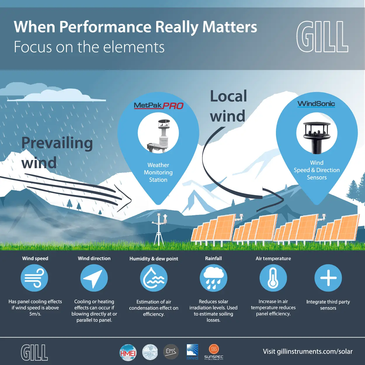 socialmediabanner outlines 1